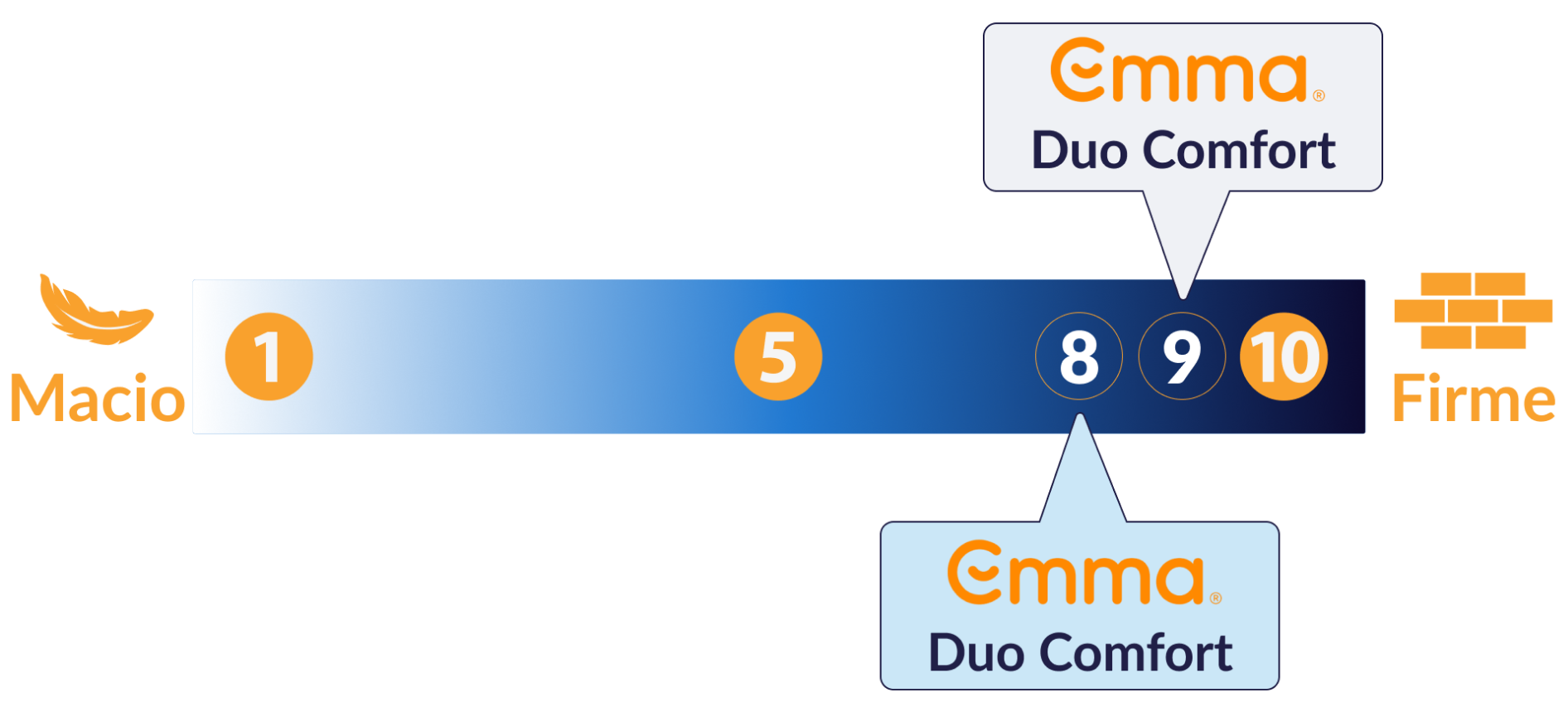 firmeza emma duo 